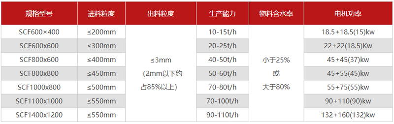 ����Ϸ���C(j��)��̖(h��o)����Щ�������X(qi��n)һ�_(t��i)��